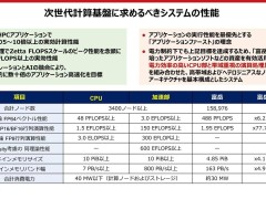 日本“富岳 next”超算规划出炉：fp64算力将突破3eflops大关