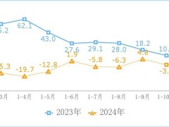 2024年我国互联网业收入微降，研发经费上升，利润下滑，地区差异显著