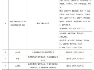 2025第二批重点作品pg电子平台的版权预警名单出炉，网络服务商如何应对？