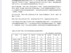 台积电第三季度净利润大增54.2%，发生了什么？