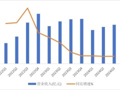 智能投资新风口？“智氪”引领行业新潮流！