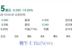 恒大汽车复牌暴跌近15%，股份转让讨论终止引关注