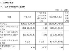 传音控股q3净利润10.51亿，同比降41%，发生了什么？