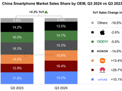 iphone三季度再跌出中国前五，国产手机围攻奏效？